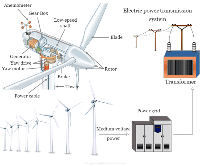 visual representation of wind farms