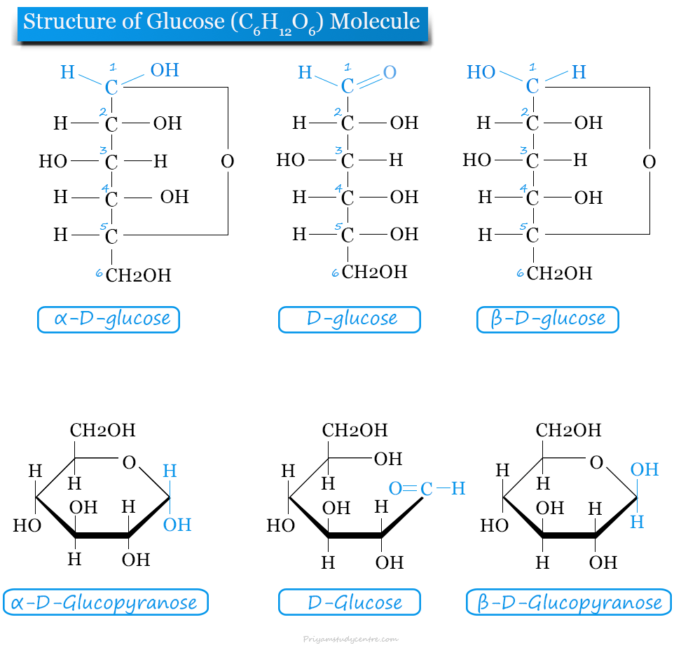 Glucose molecule general molecular formula (C6H12O6), definition in chemistry with structure and benefits in metabolism and blood sugar levels