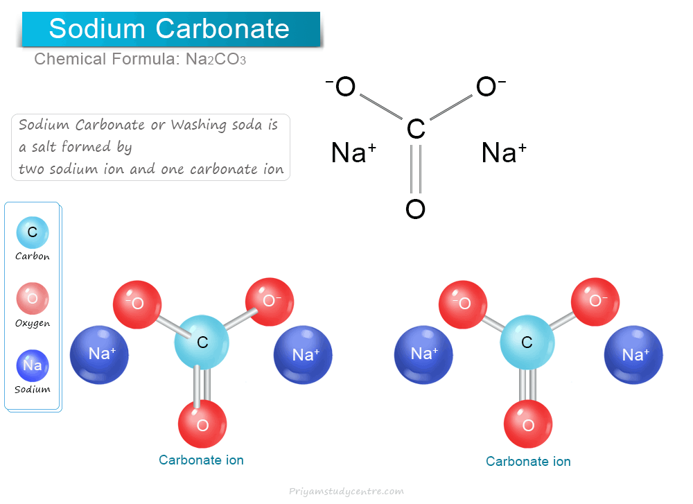 Sodium carbonate compound formula Na2CO3, structure, and uses of washing soda or soda ash