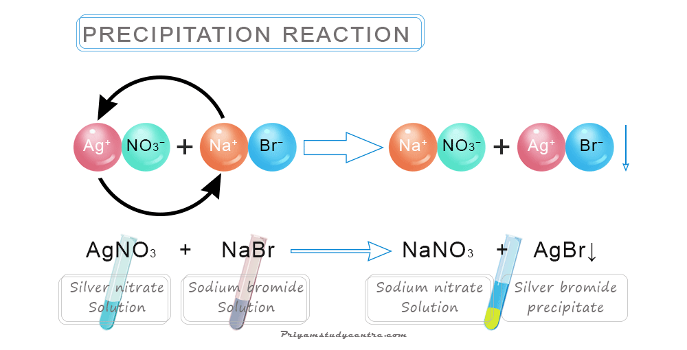 Precipitation process in double displacement chemical reaction and equation